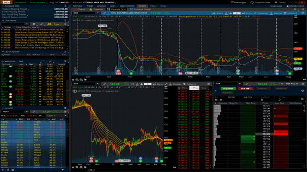 Thinkorswim for mac os 10.13 Thinkorswim for mac os 10.13